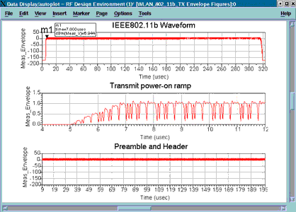 Figure 13: 802.11b signal envelope